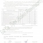 krakovskaya_akt_30_10_2