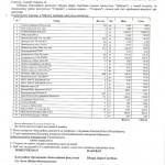 Акт-Шудра-від-05