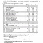 Акт-Скомаровская-от-13.05