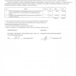 хархардина_акт_22_05