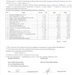 Акт Стукалов 27.10.14 001